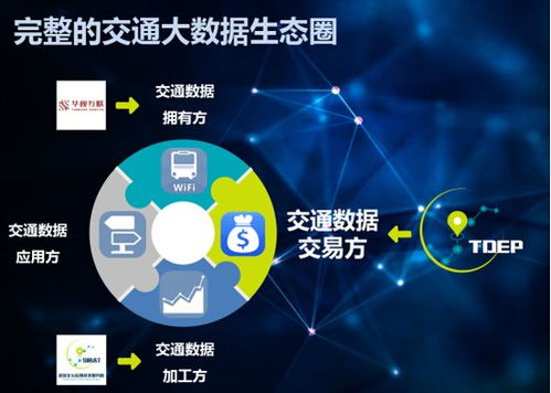 貴州投資4億建設(shè)交通大數(shù)據(jù)體系，打造智能化網(wǎng)絡(luò)服務(wù)新標桿