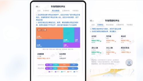 上上參謀 以大數據與智能算法驅動科學決策，打造值得信賴的專業服務平臺