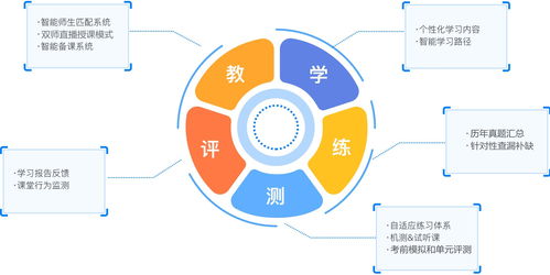 天普教育 以網絡技術服務賦能教學，打造一流教學服務收獲學員高滿意度