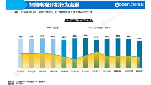 中國詩詞大會第六季登頂綜藝榜，智能電視四月大數(shù)據(jù)揭曉網(wǎng)絡(luò)服務(wù)新趨勢