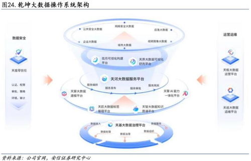美亞柏科 以AI大模型為引擎，驅(qū)動數(shù)據(jù)要素與數(shù)據(jù)安全兩翼齊飛