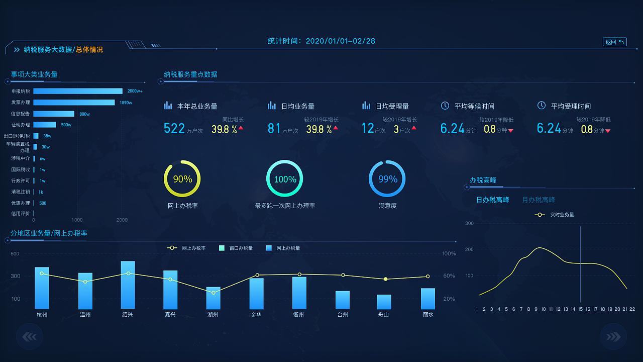 納稅服務(wù)大數(shù)據(jù) 站酷平臺上的創(chuàng)新應(yīng)用與未來展望