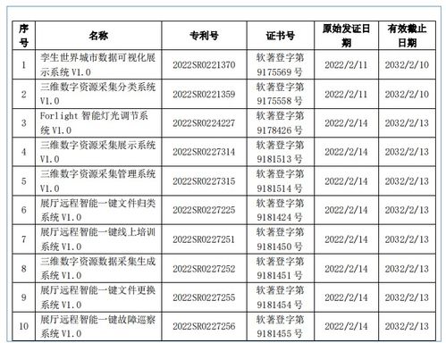 年入上億元的動(dòng)漫公司都做對(duì)了什么？數(shù)字內(nèi)容制作服務(wù)的制勝關(guān)鍵